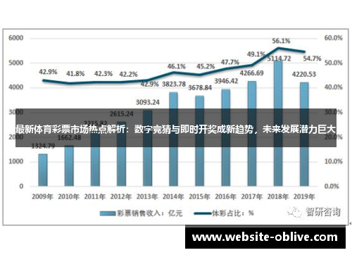 最新体育彩票市场热点解析：数字竞猜与即时开奖成新趋势，未来发展潜力巨大