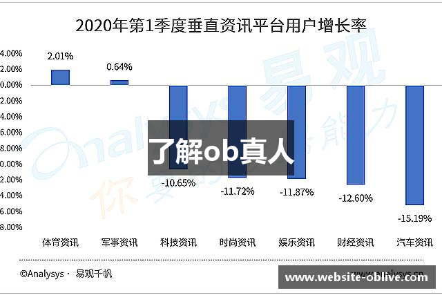 了解ob真人